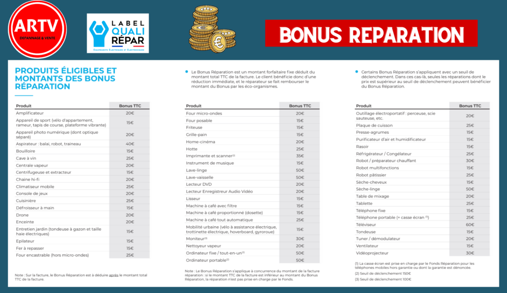 Tarifs Bonus Réparation ARTV La roche sur Yon