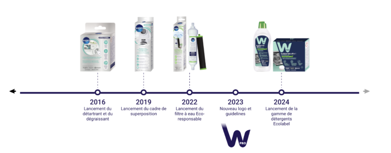 Capture d’écran 2024-10-18 à 10.30.16